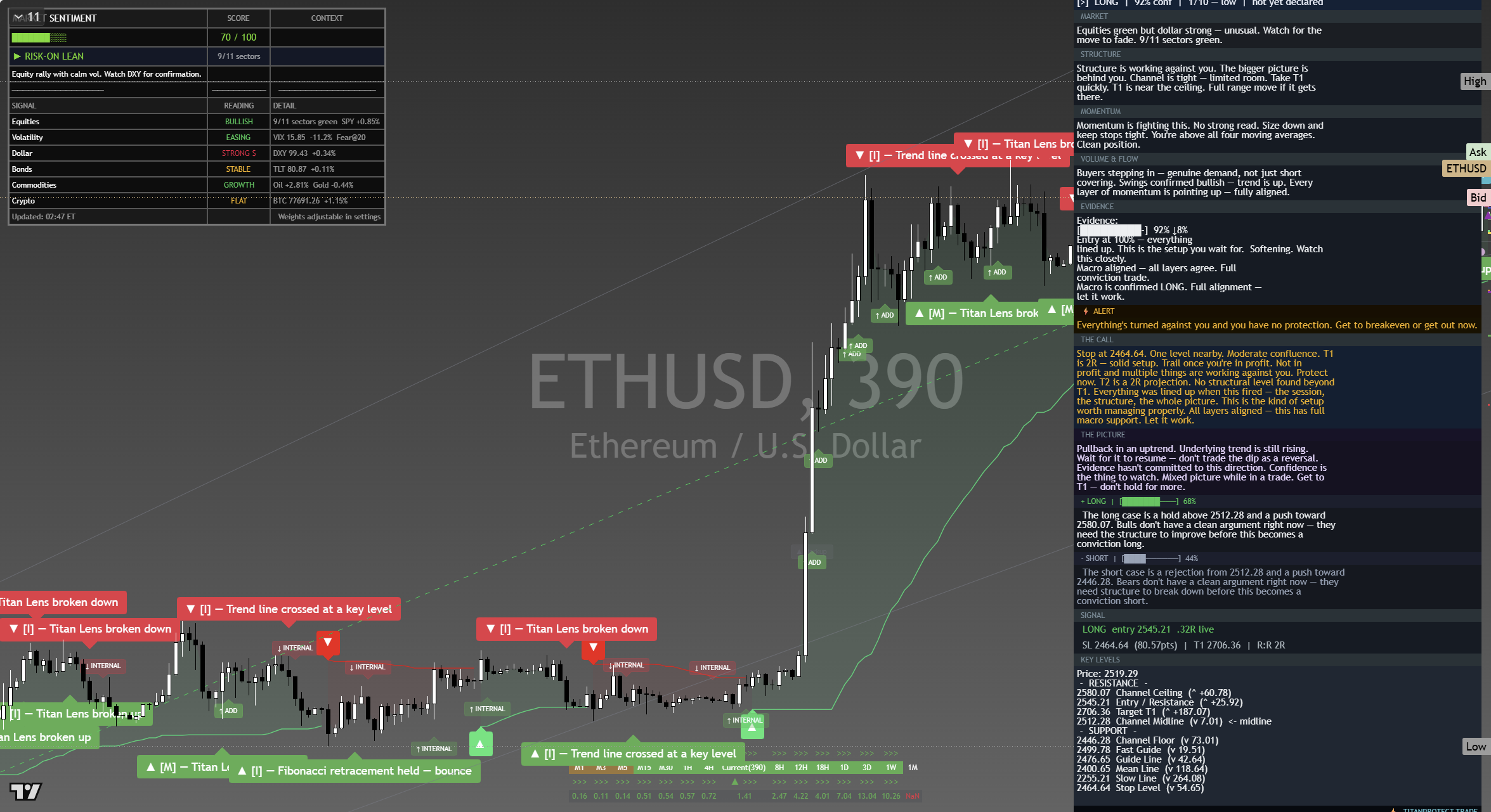 Ethereum (ETH) framework chart, 14 September 2026