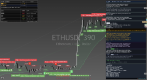 Ethereum chart