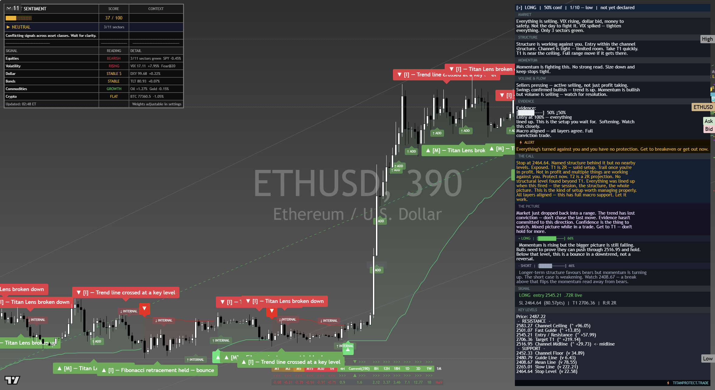 Ethereum (ETH) framework chart, 15 September 2026