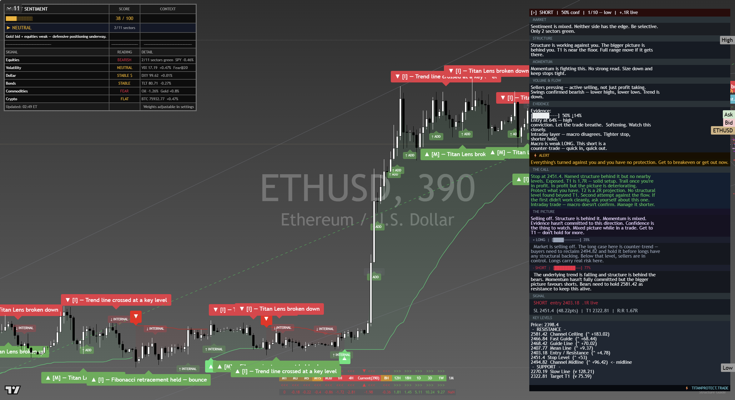Ethereum (ETH) framework chart, 16 September 2026