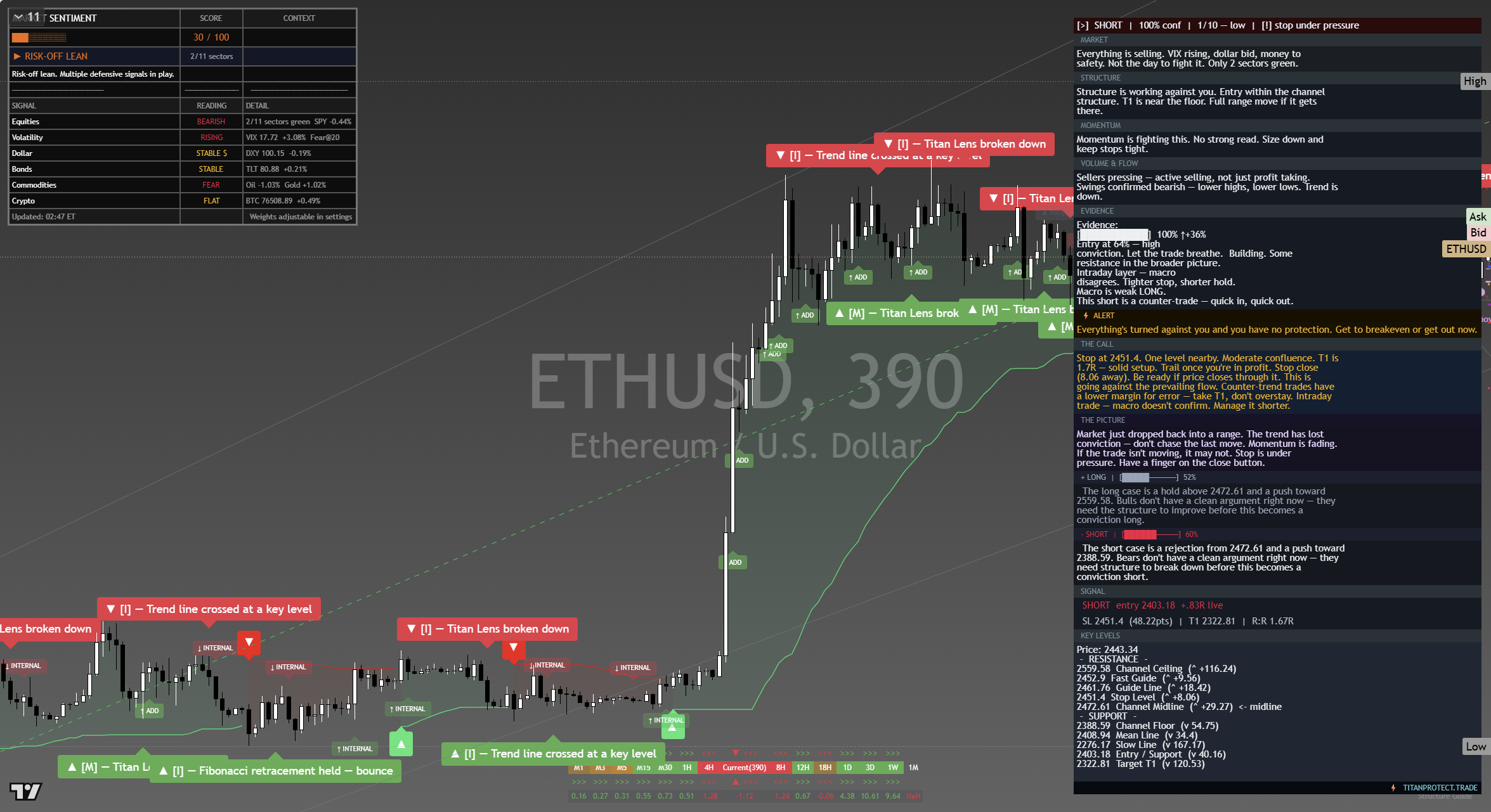Ethereum (ETH) framework chart, 17 September 2026