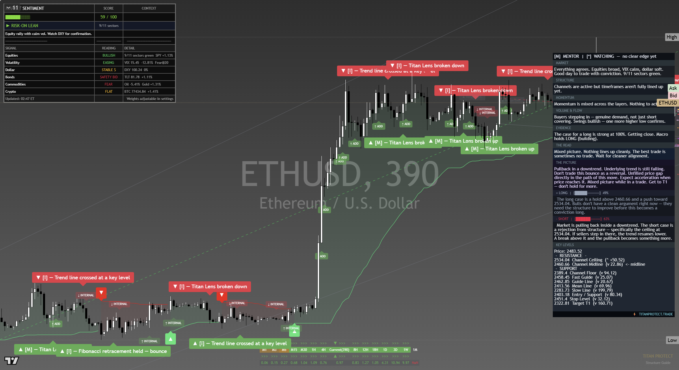 Ethereum (ETH) framework chart, 18 September 2026