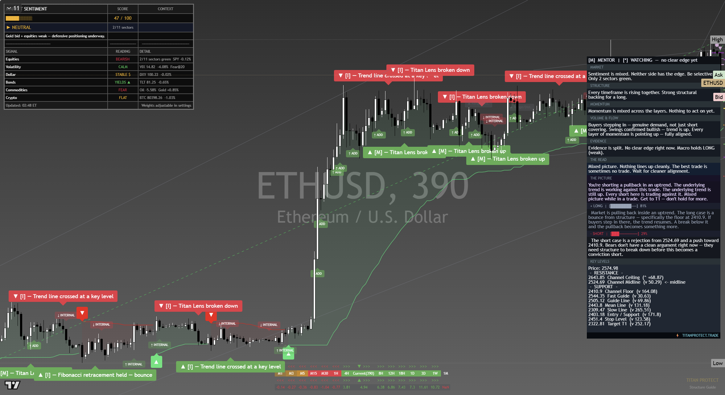 Ethereum (ETH) framework chart, 20 September 2026