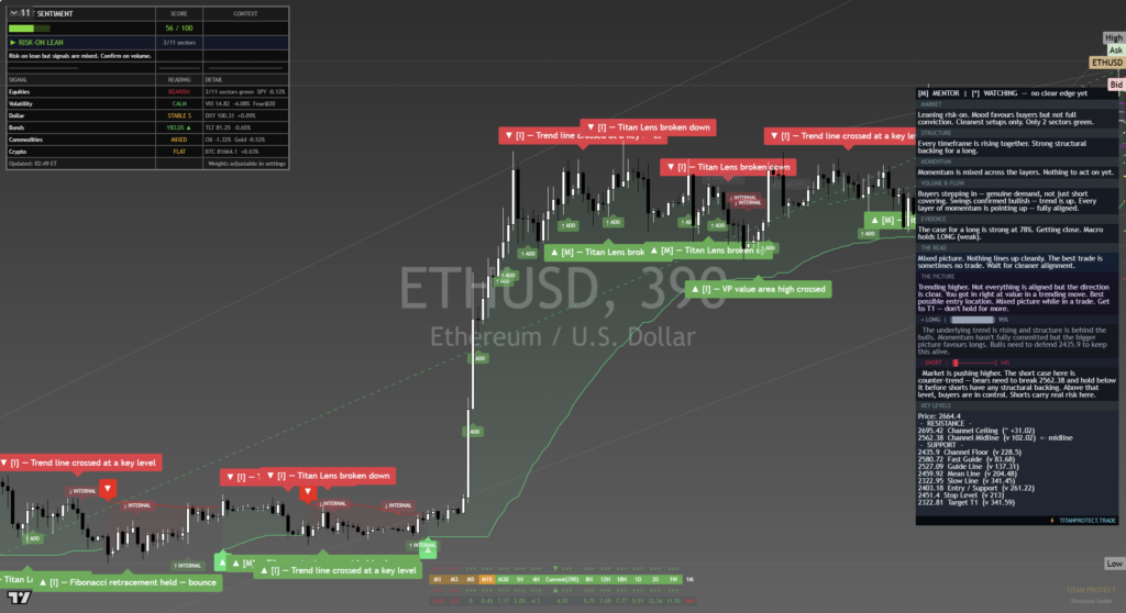 Ethereum chart