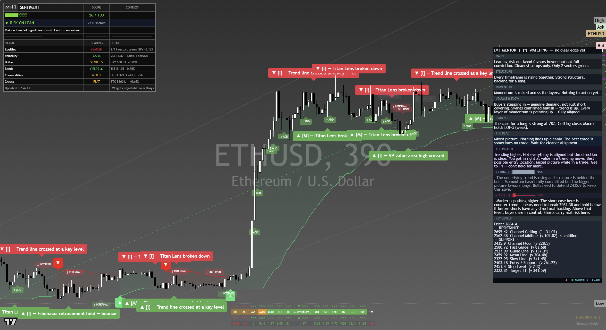 Ethereum (ETH) framework chart, 21 September 2026
