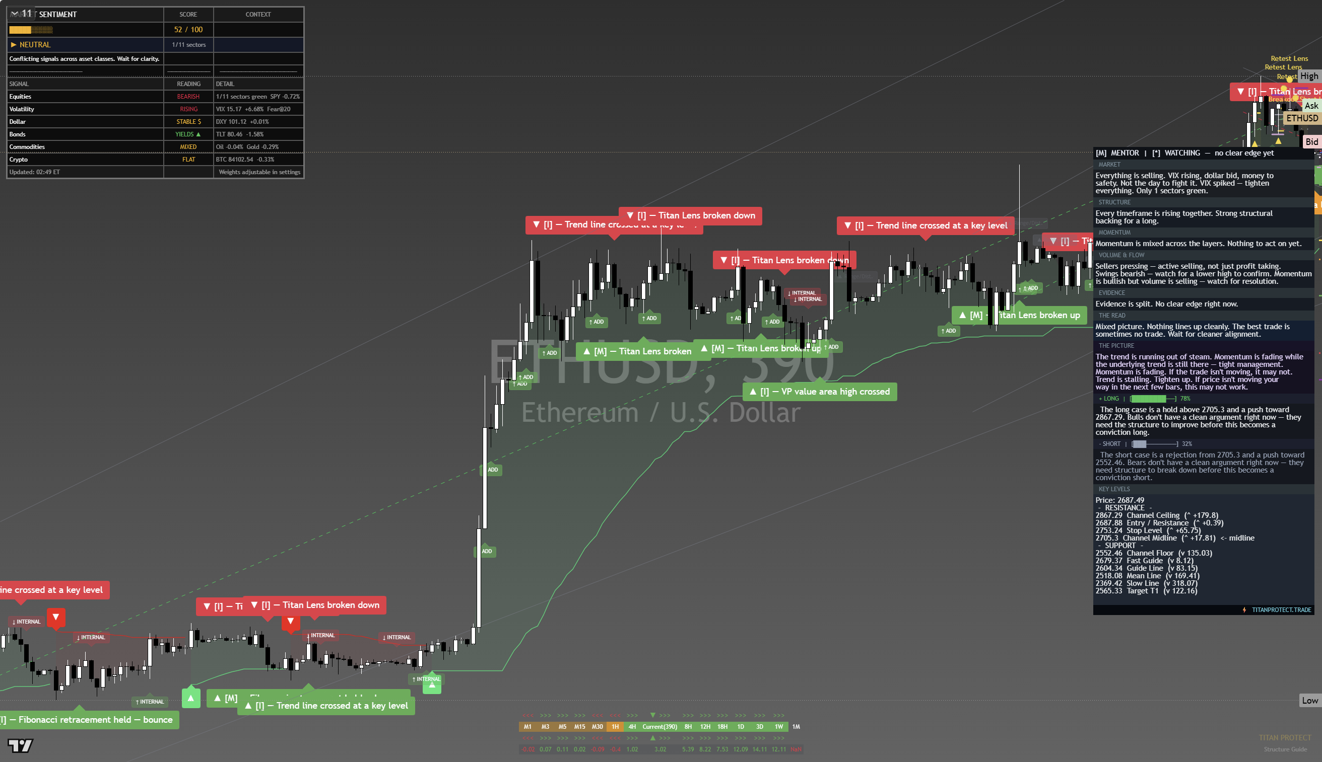 Ethereum (ETH) framework chart, 24 September 2026