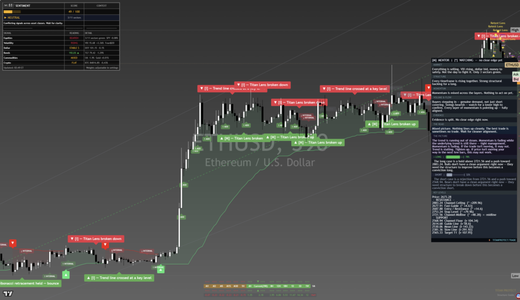 Ethereum: Daily Read | 2026-09-25