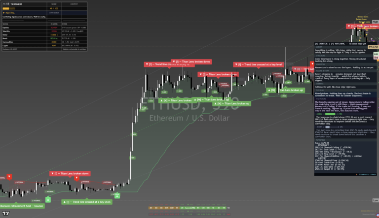 Ethereum: Daily Read | 2026-09-25