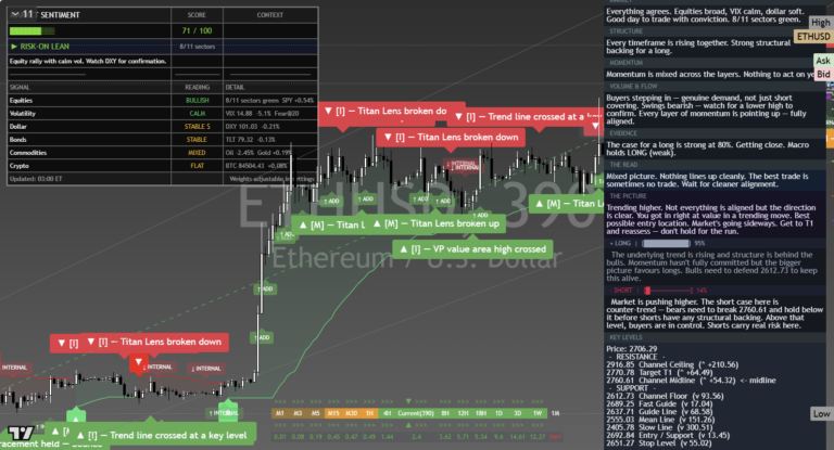 Ethereum: Daily Read | 2026-09-27