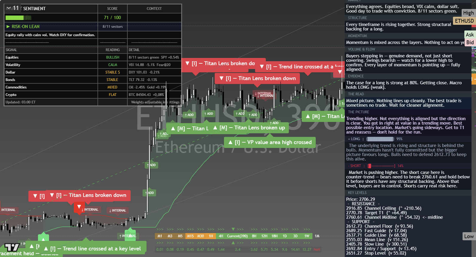 Ethereum (ETH) framework chart, 27 September 2026