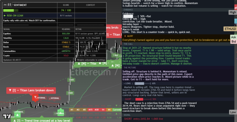 Ethereum: Daily Read | 2026-09-28