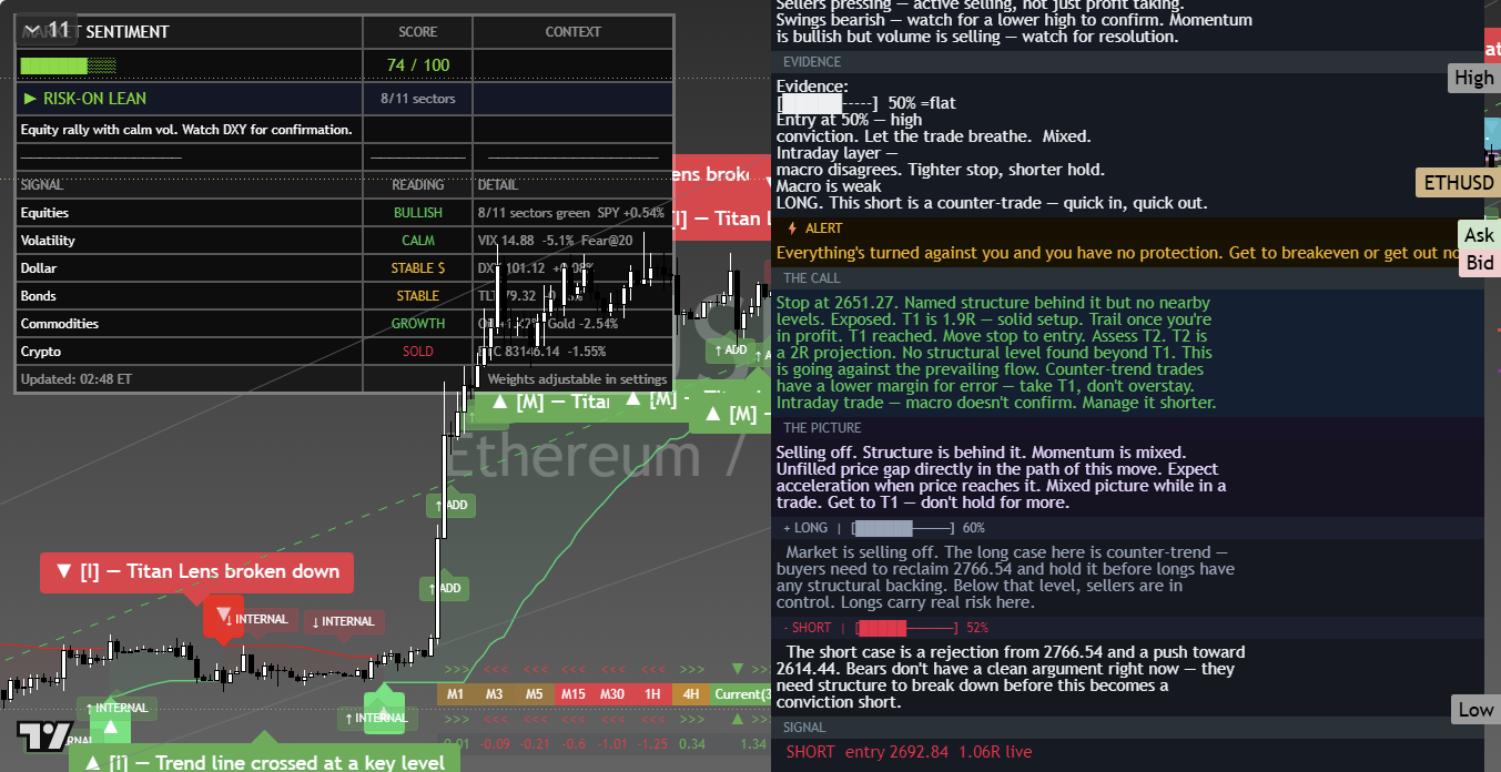 Ethereum (ETH) framework chart, 28 September 2026