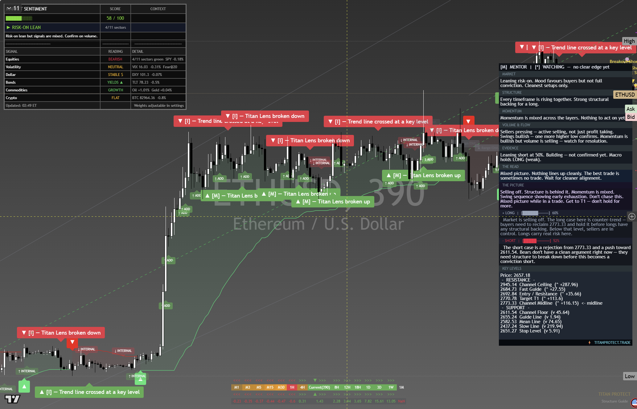 Ethereum (ETH) framework chart, 30 September 2026