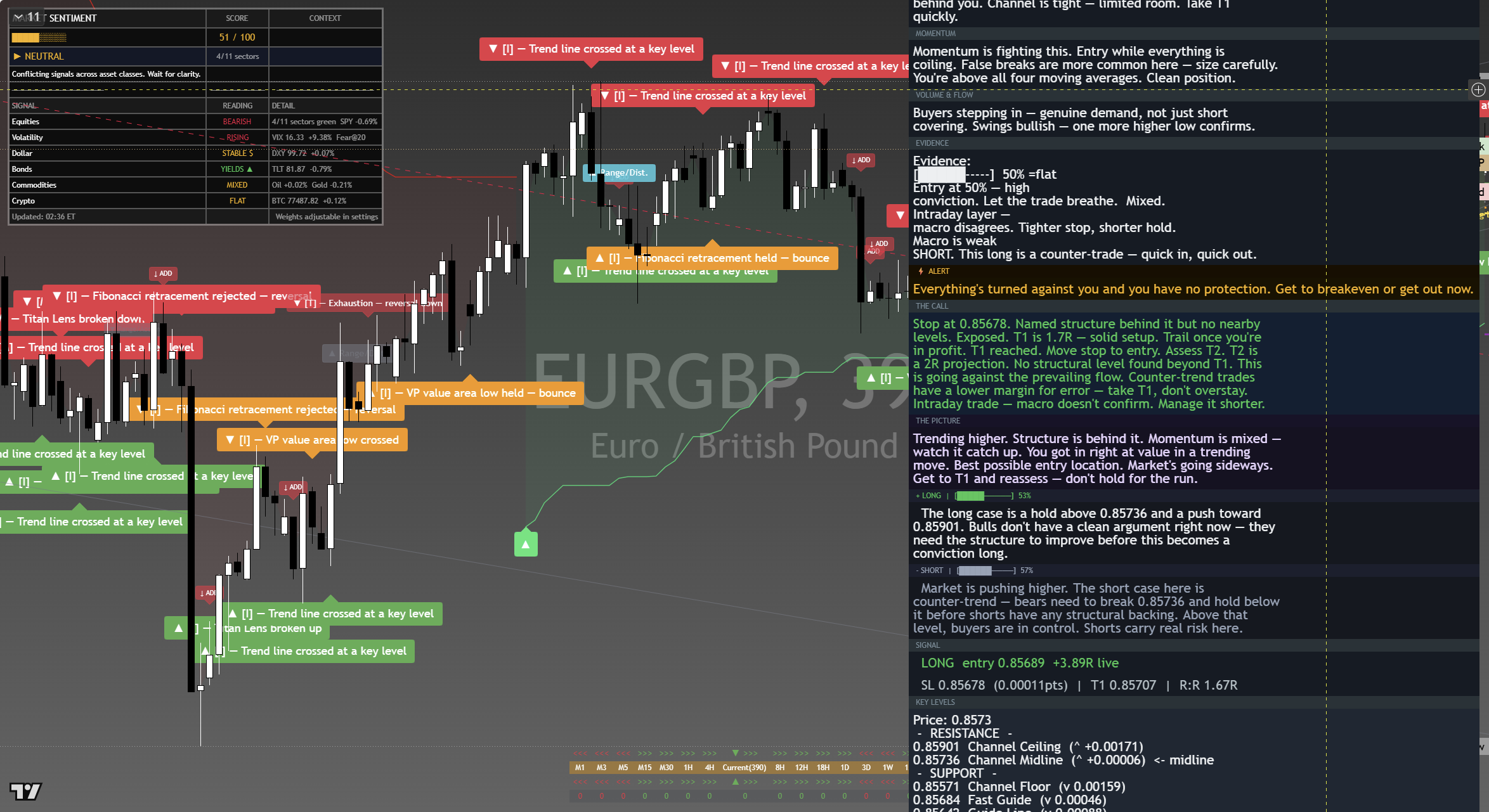 EUR/GBP framework chart, 2 September 2026