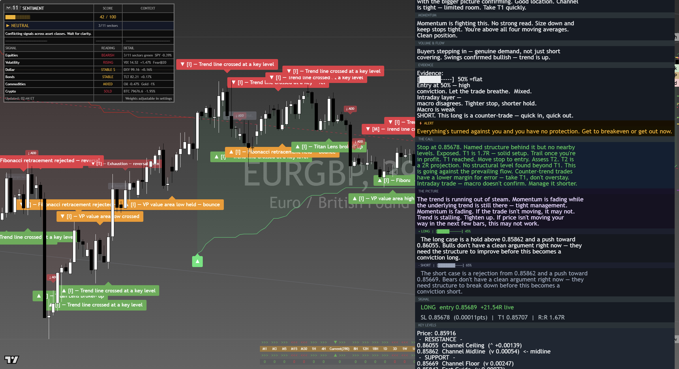 EUR/GBP framework chart, 6 September 2026