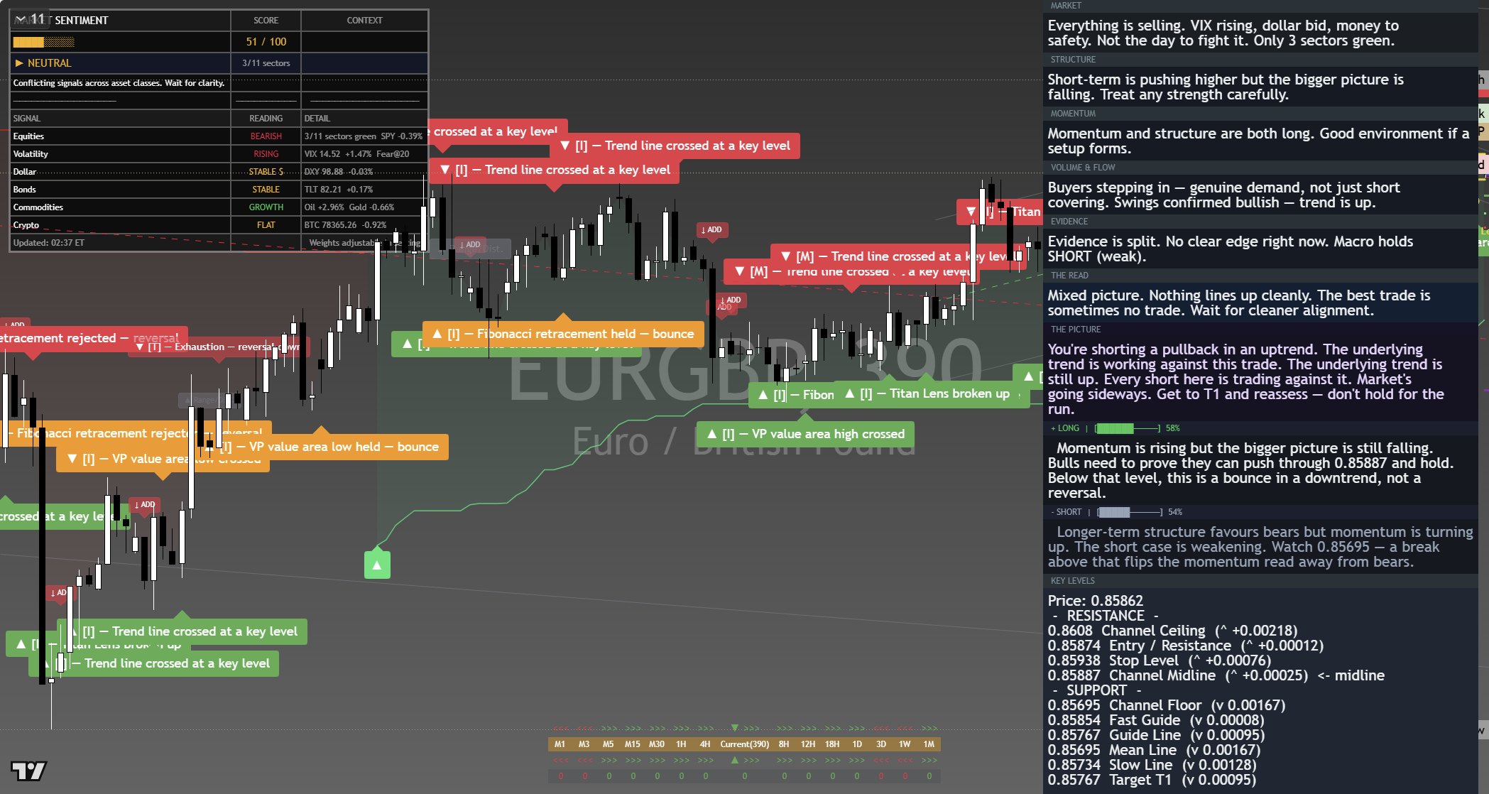 EUR/GBP framework chart, 8 September 2026