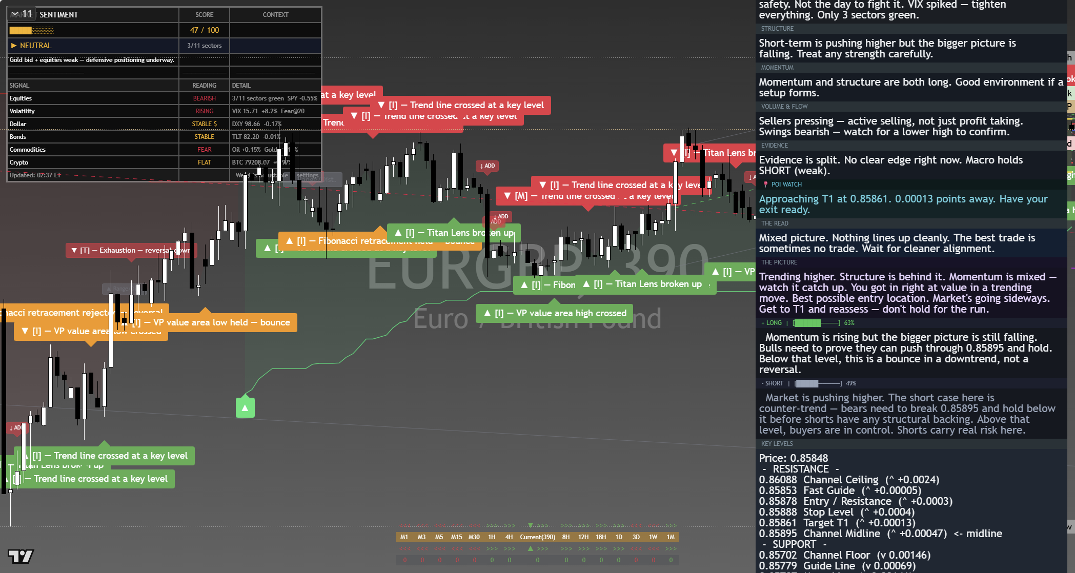 EUR/GBP framework chart, 9 September 2026