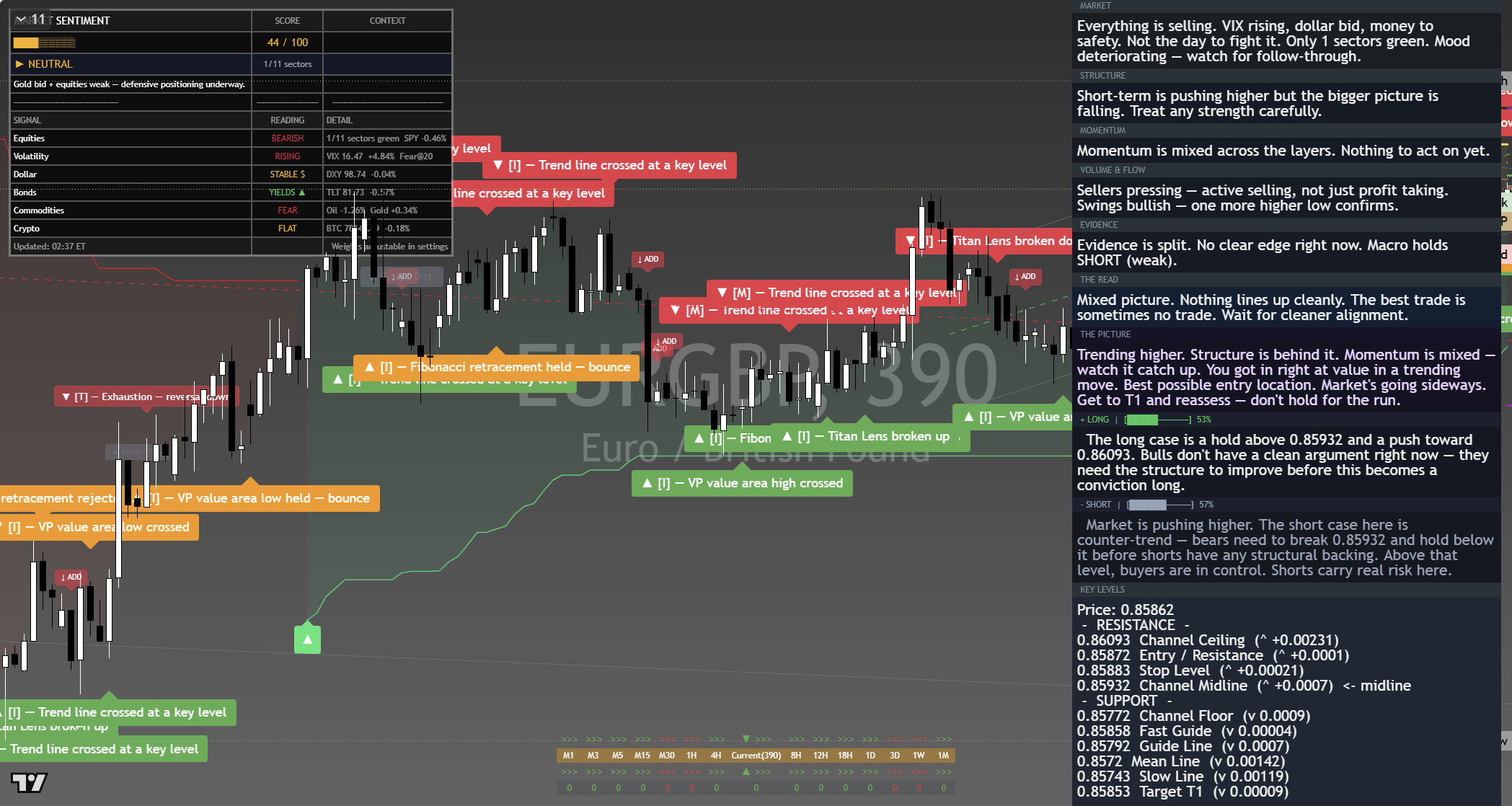 EUR/GBP framework chart, 10 September 2026