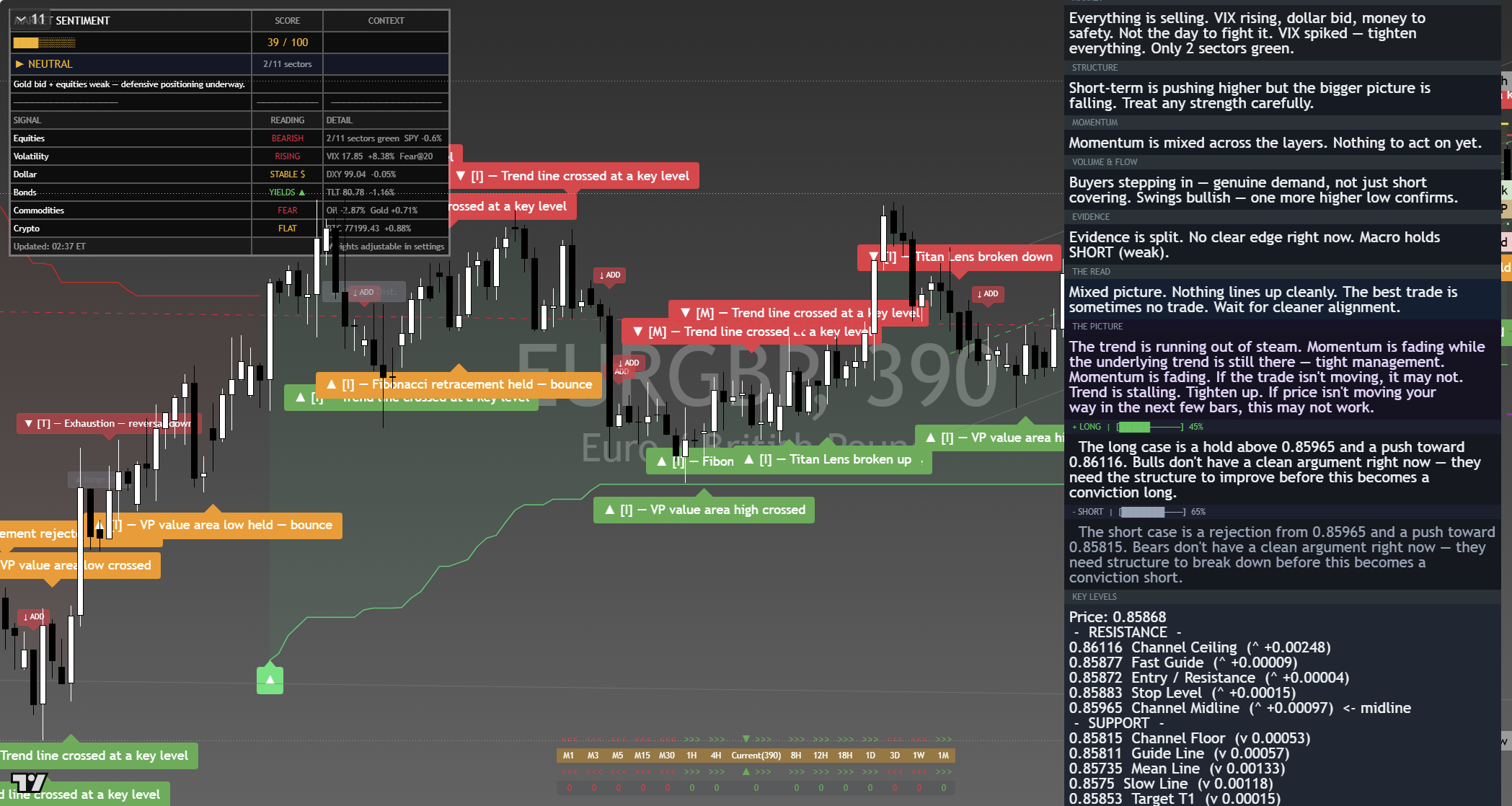 EUR/GBP framework chart, 11 September 2026