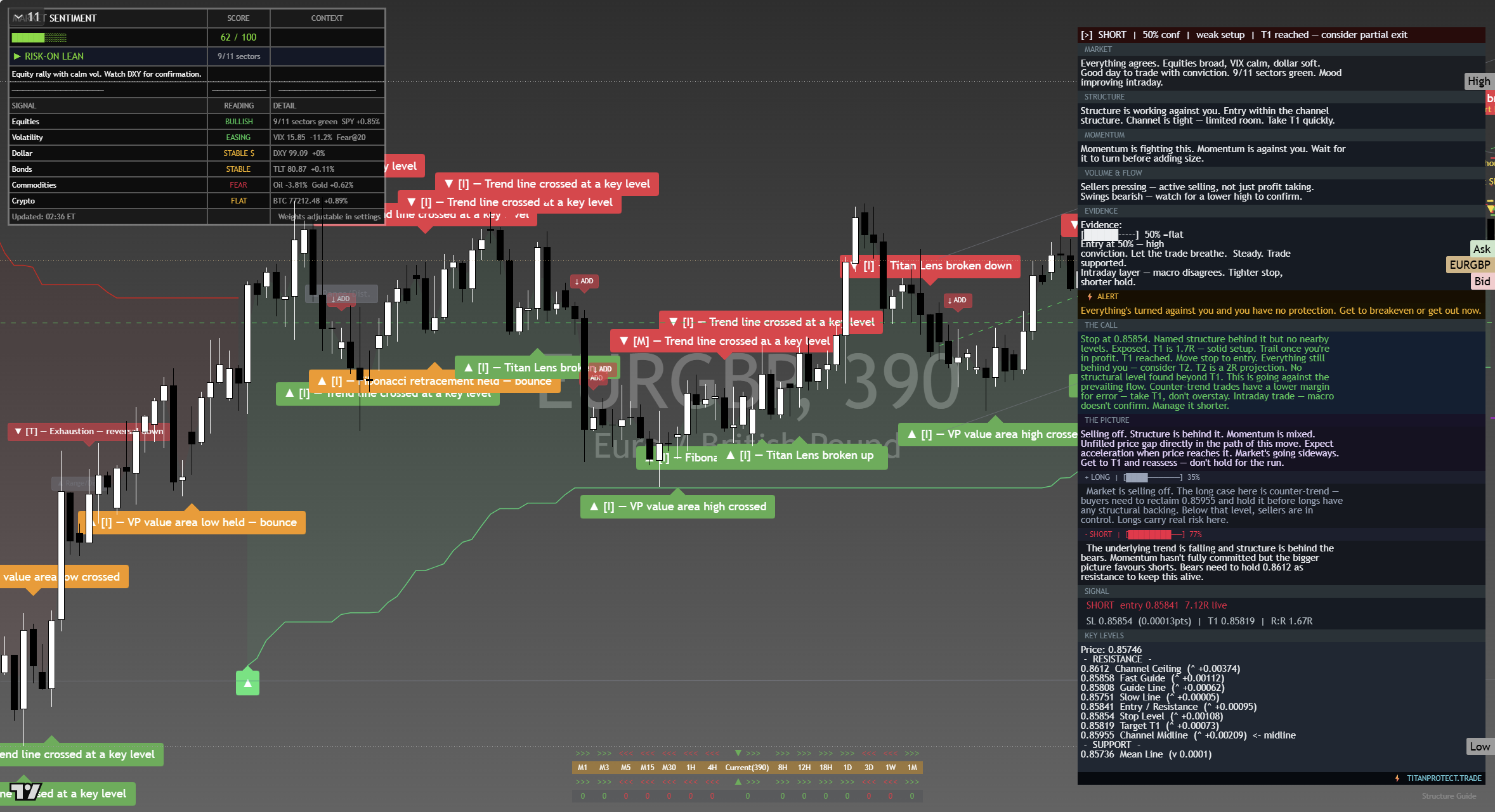 EUR/GBP framework chart, 13 September 2026