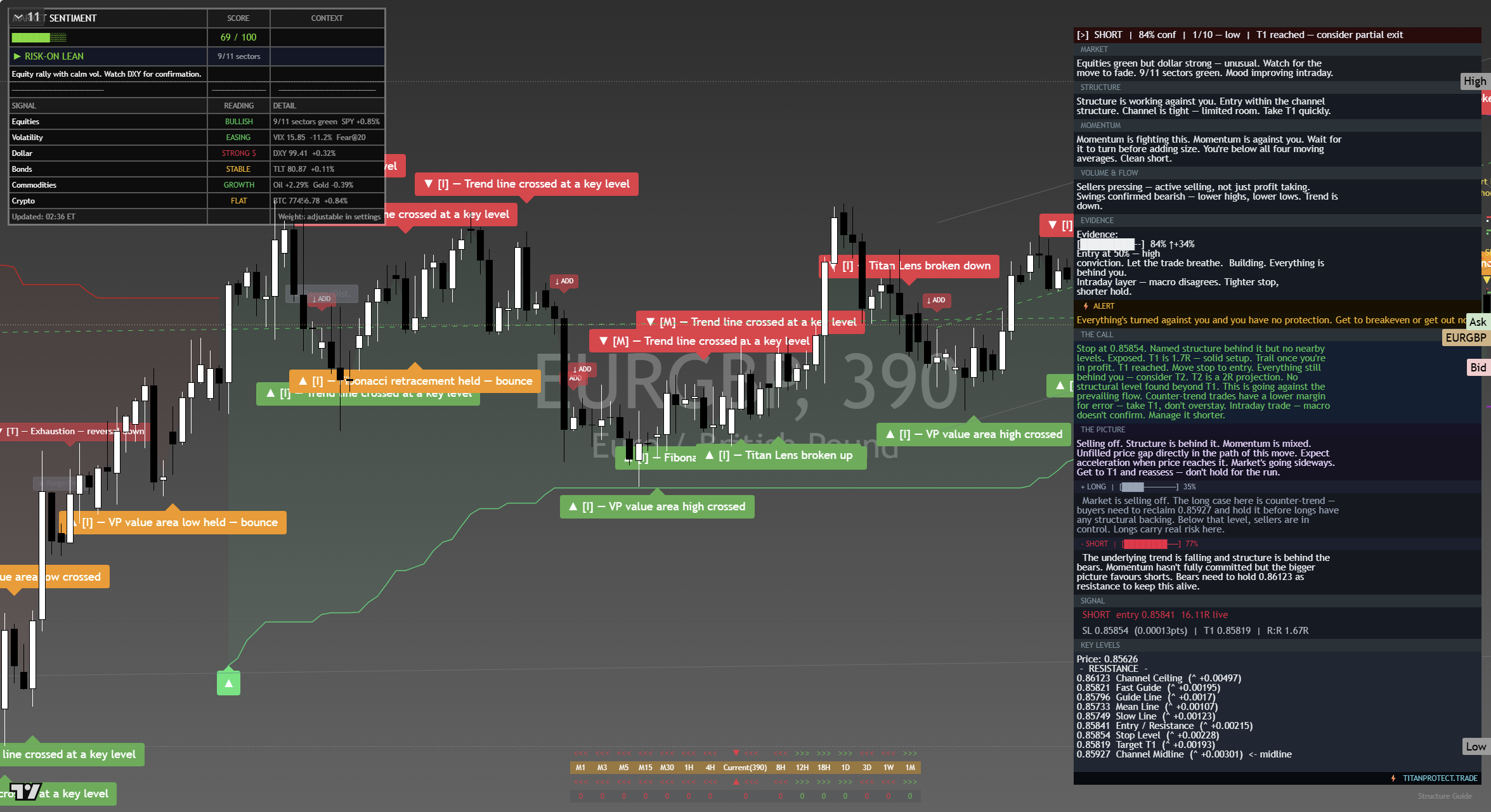 EUR/GBP framework chart, 14 September 2026