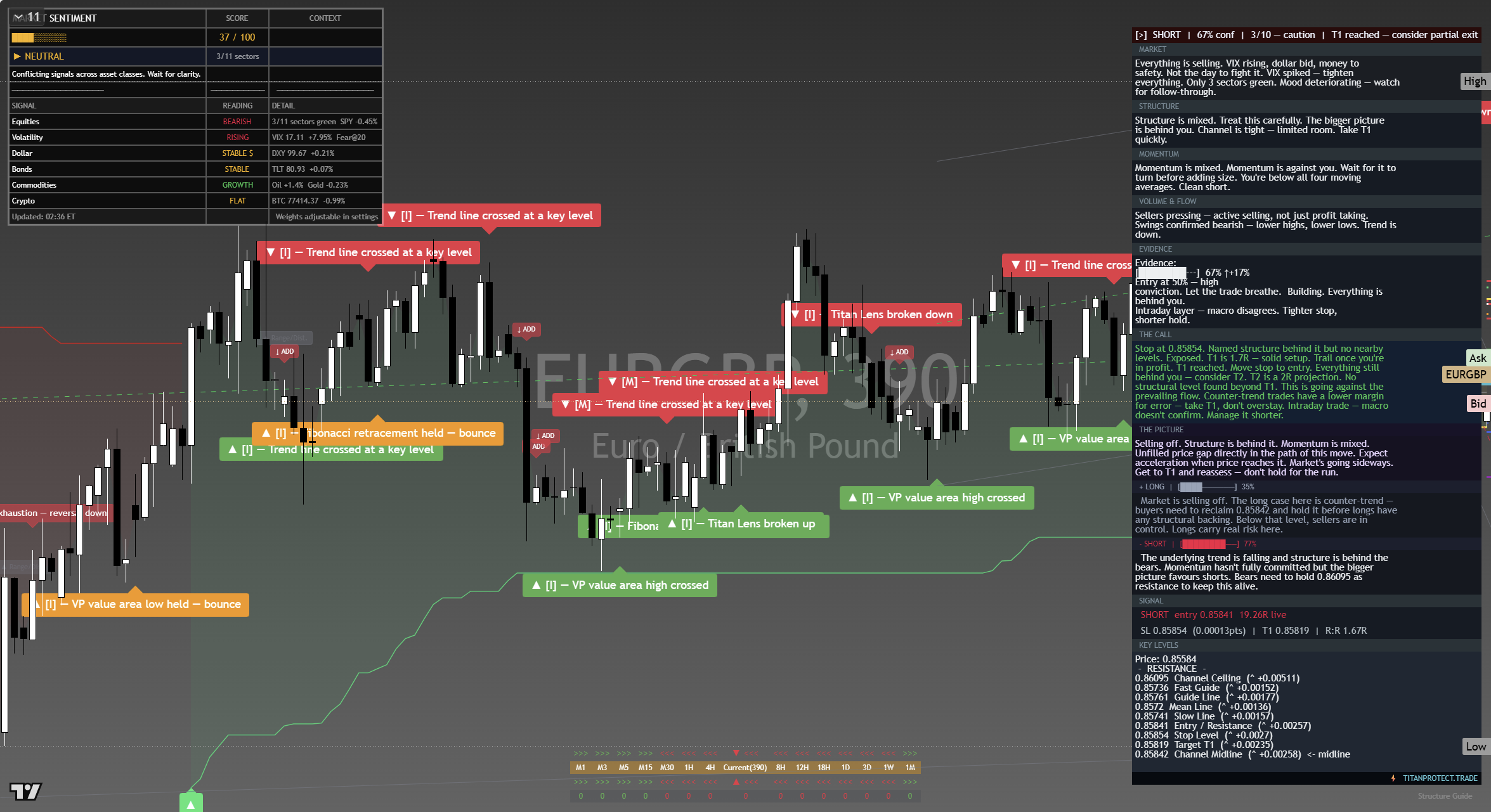 EUR/GBP framework chart, 15 September 2026