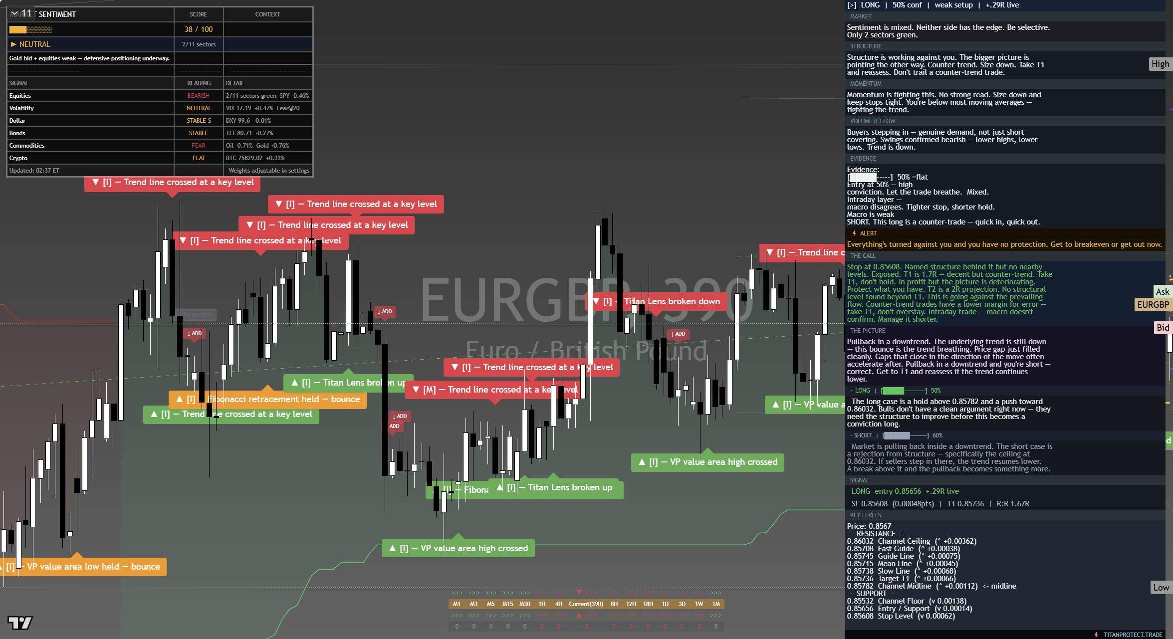 EUR/GBP framework chart, 16 September 2026