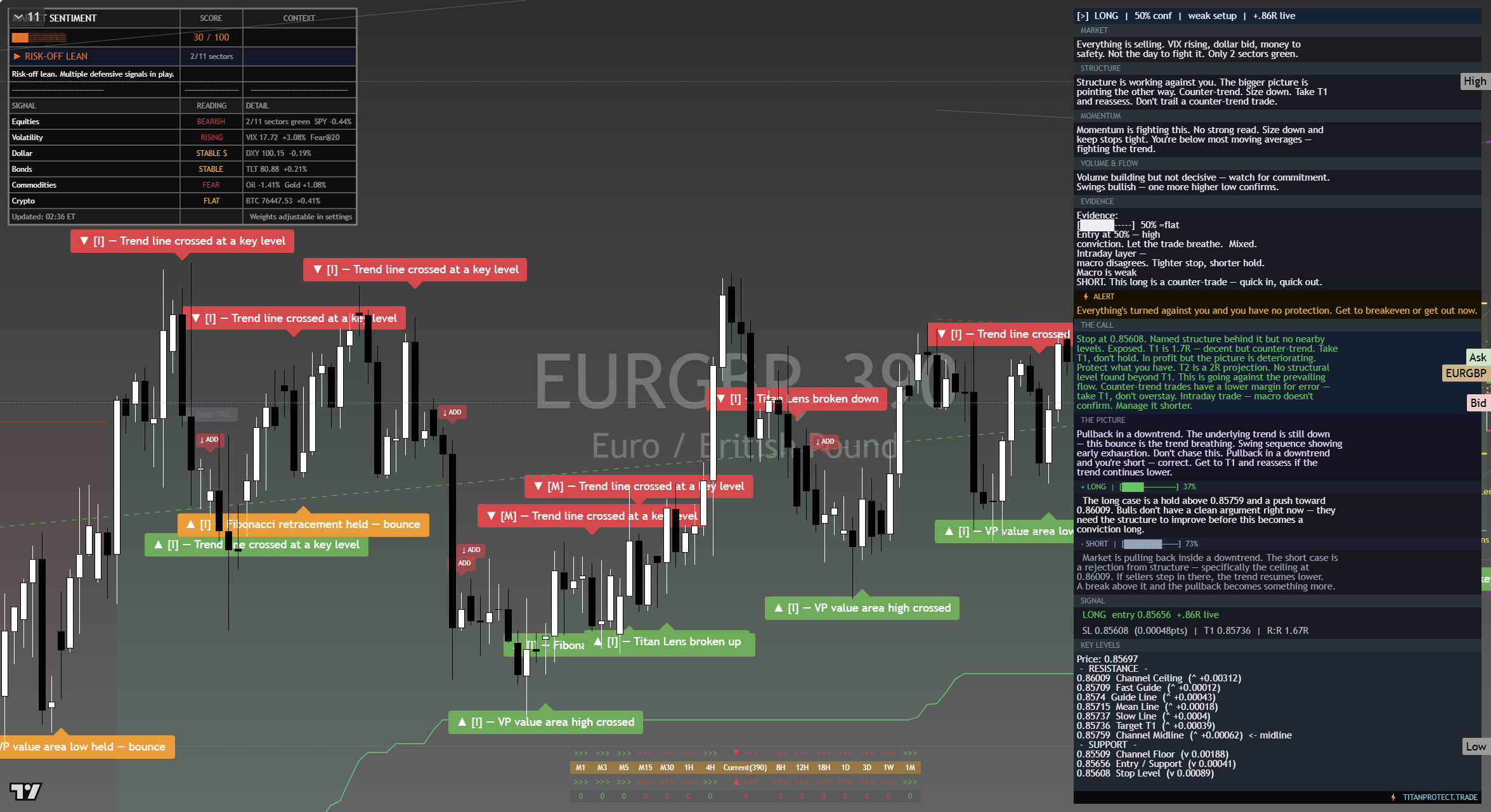 EUR/GBP framework chart, 17 September 2026
