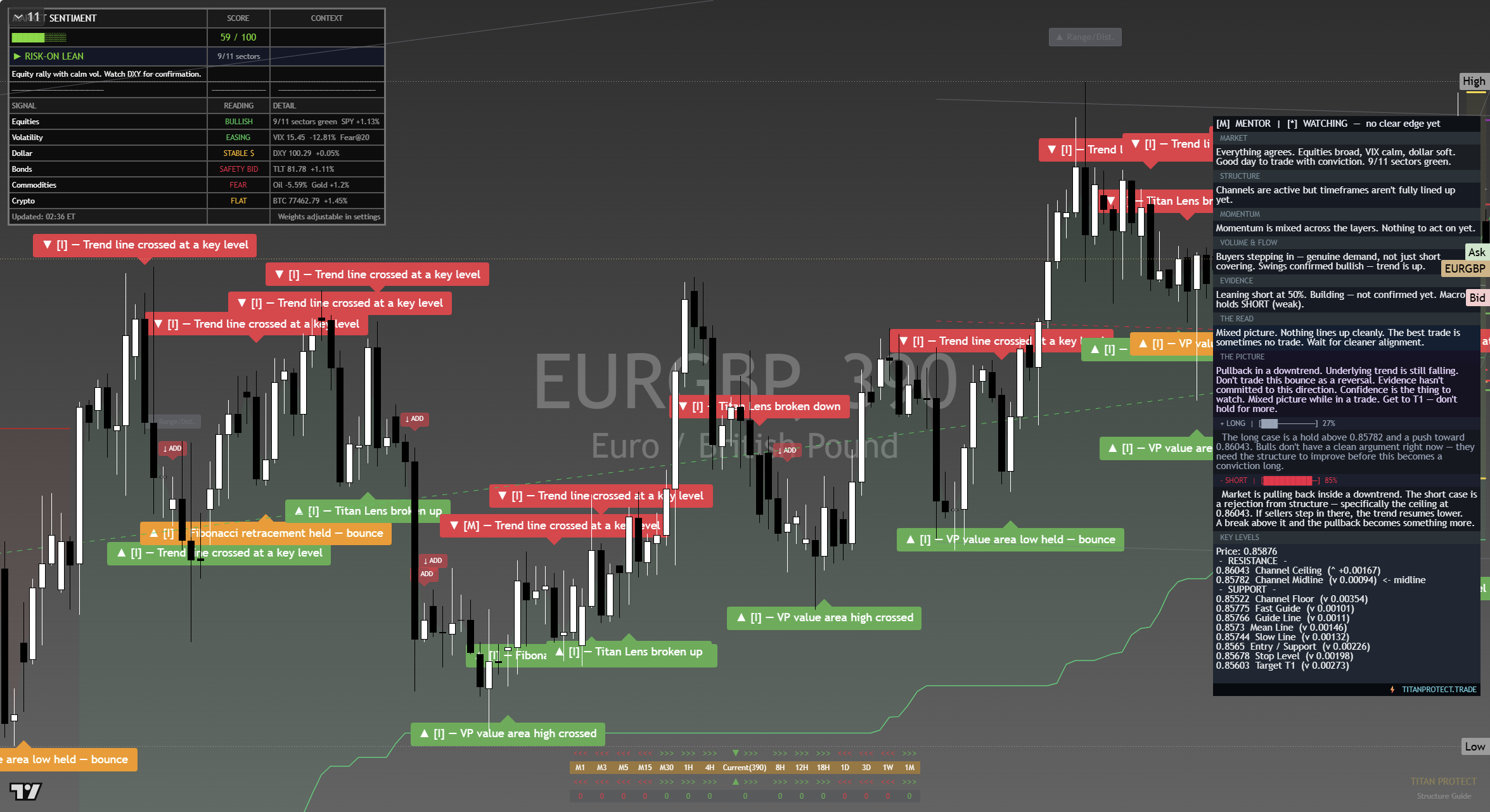 EUR/GBP framework chart, 18 September 2026