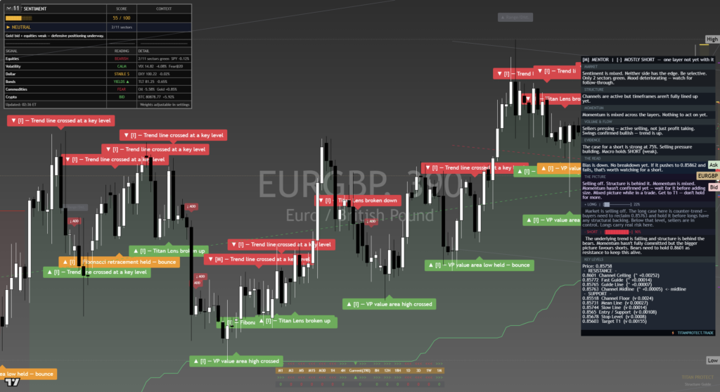 EURGBP: Daily Read | 2026-09-20