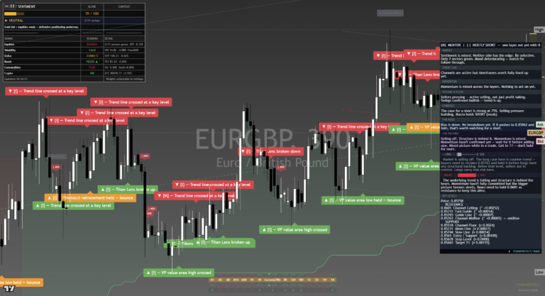 EURGBP: Daily Read | 2026-09-20