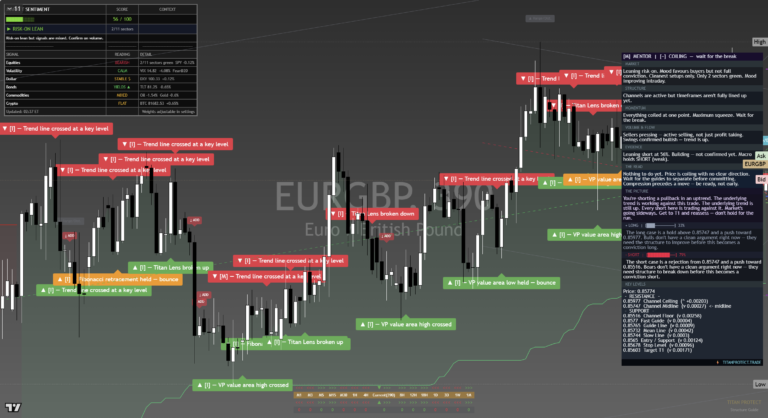 EURGBP: Daily Read | 2026-09-21