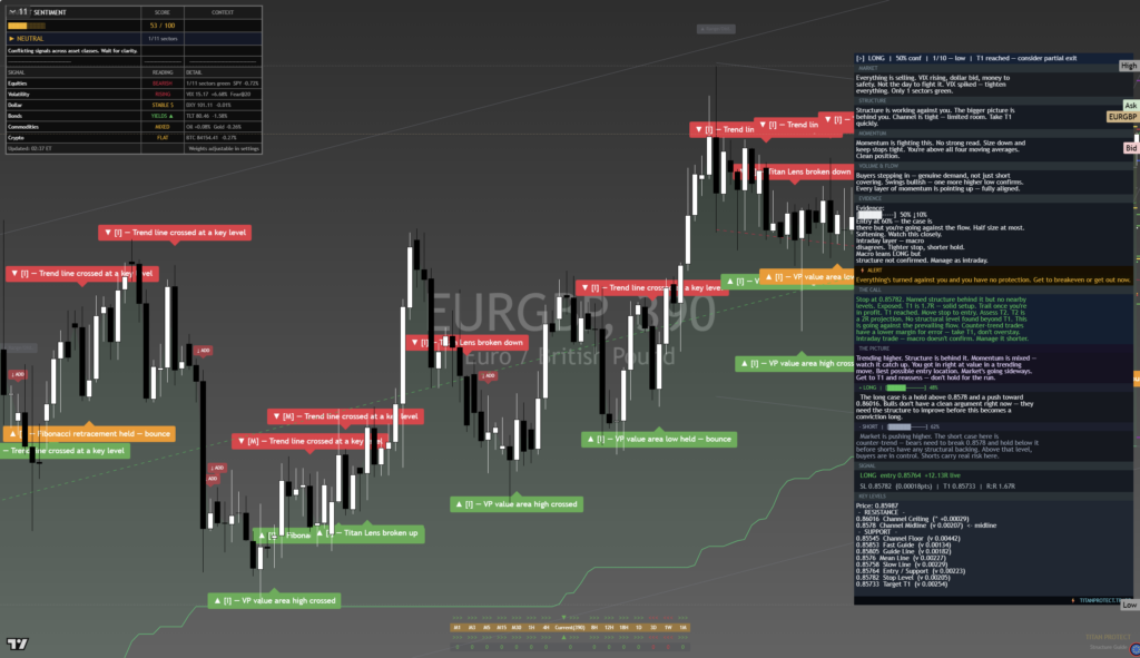 EURGBP: Daily Read | 2026-09-24