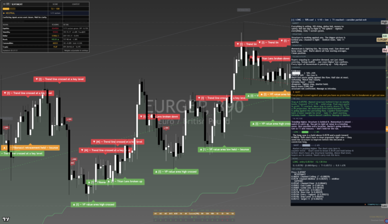 EURGBP: Daily Read | 2026-09-24