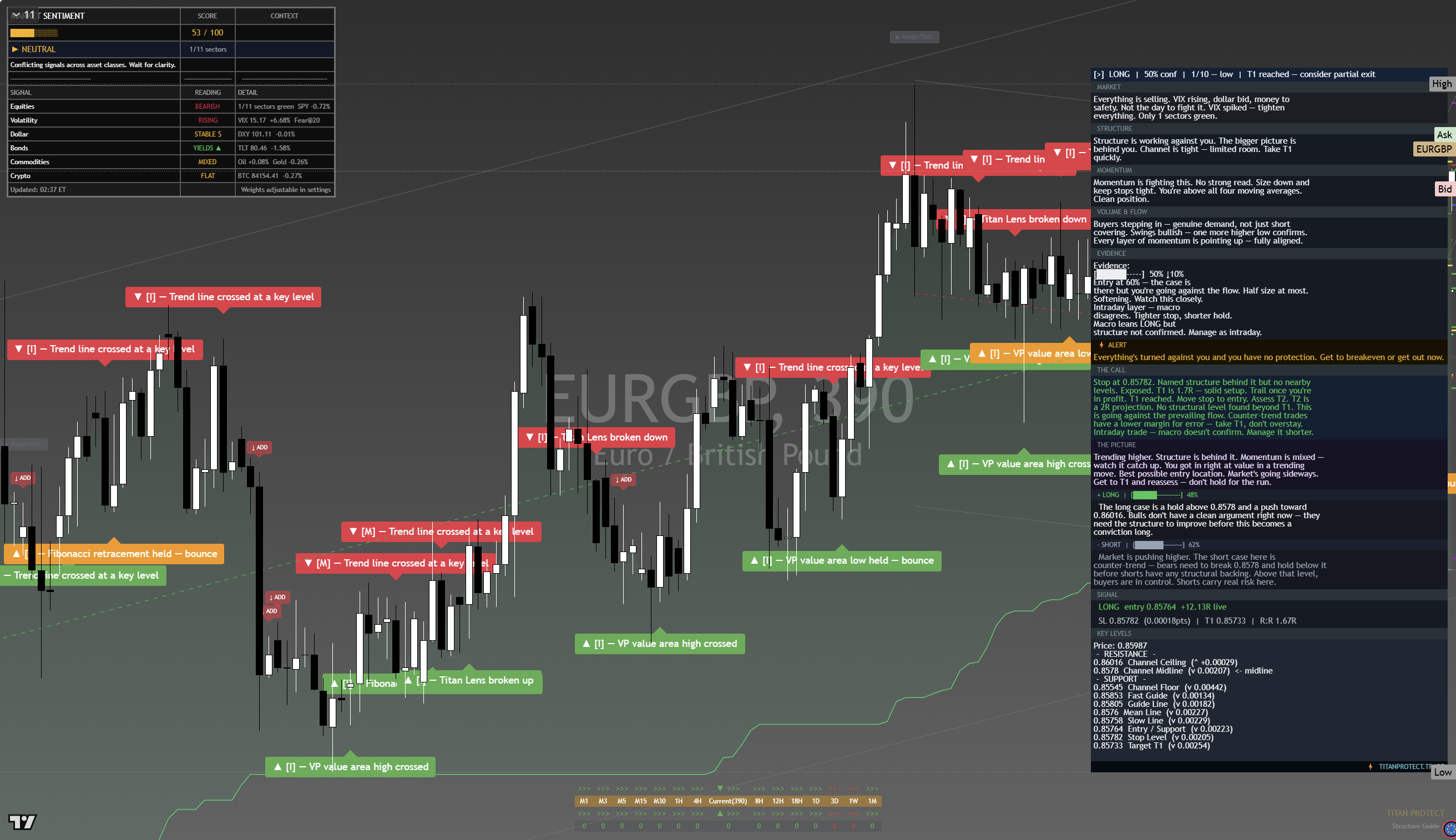 EUR/GBP framework chart, 24 September 2026