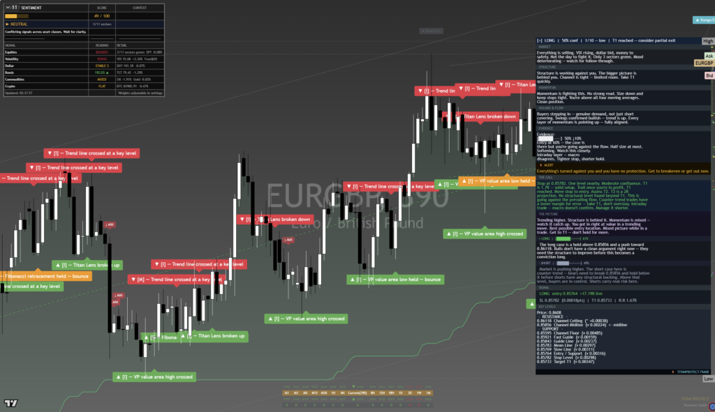 EURGBP: Daily Read | 2026-09-25