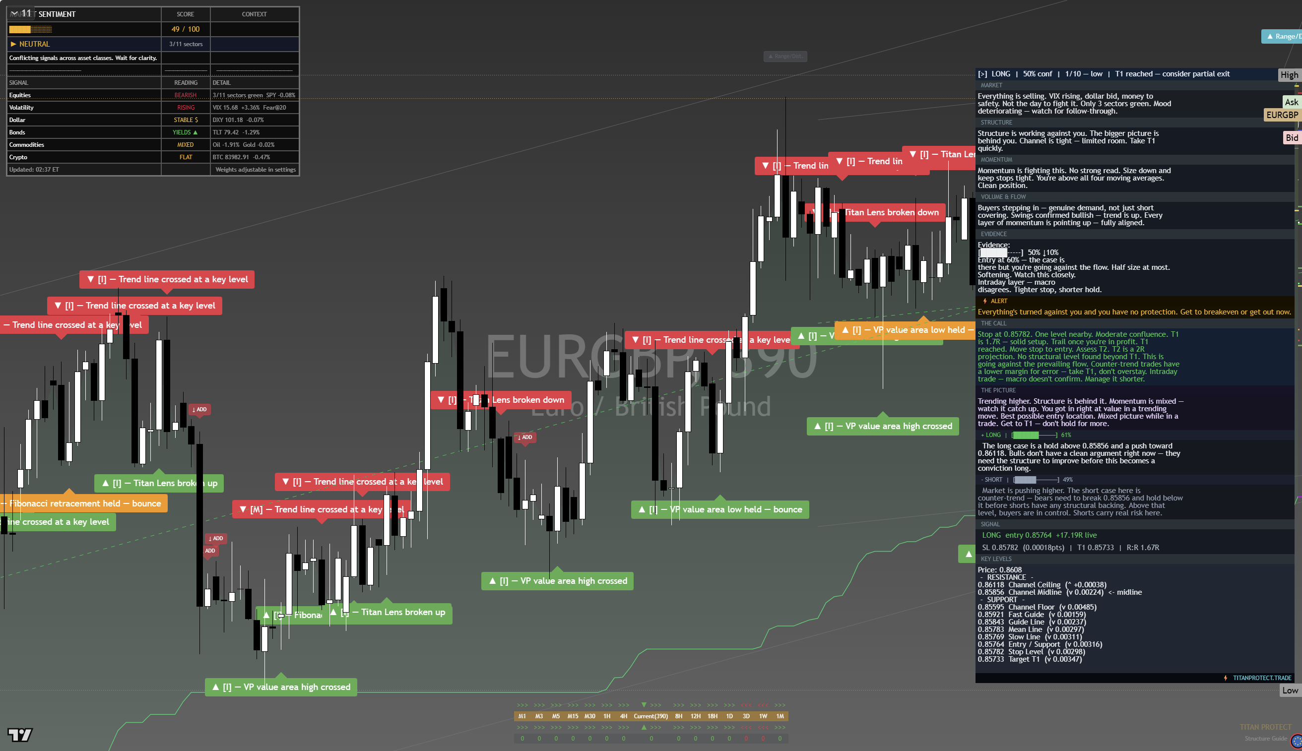 EUR/GBP framework chart, 25 September 2026