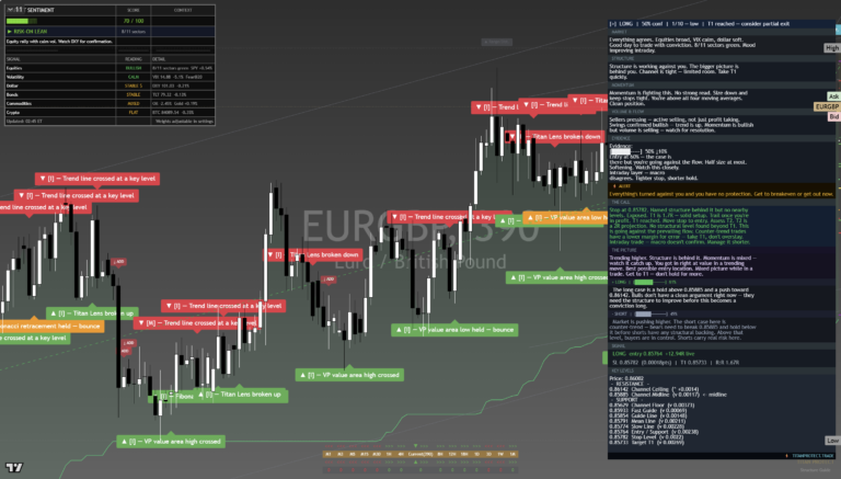 EURGBP: Daily Read | 2026-09-26