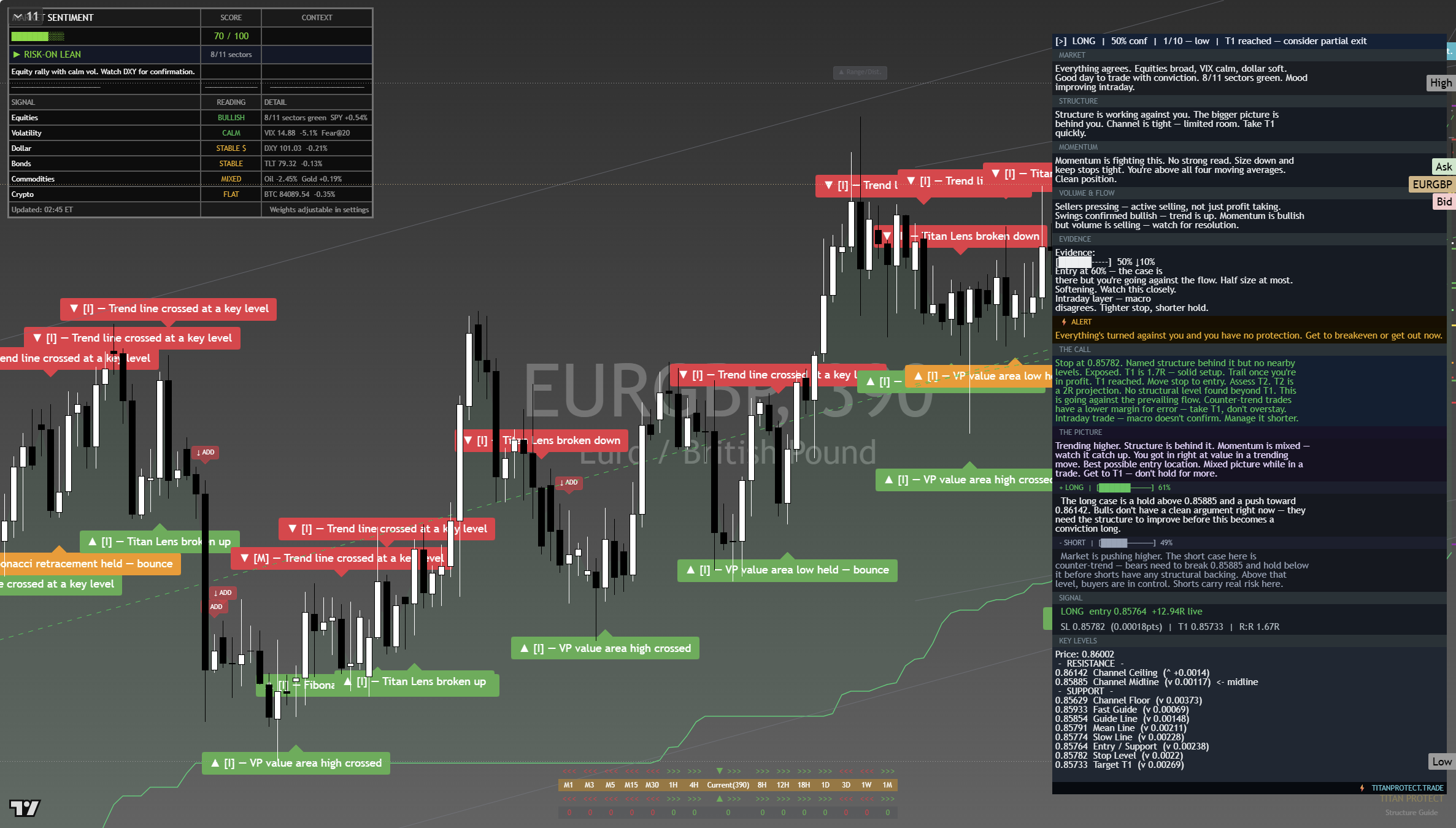 EUR/GBP framework chart, 26 September 2026