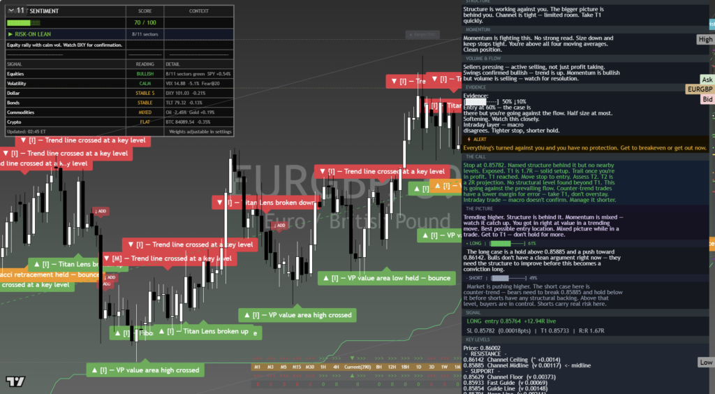 EURGBP: Daily Read | 2026-09-27