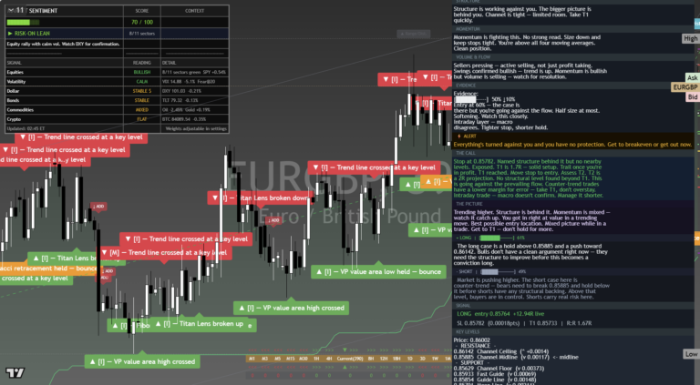EURGBP: Daily Read | 2026-09-27