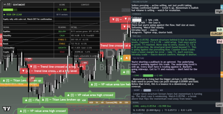 EURGBP: Daily Read | 2026-09-28