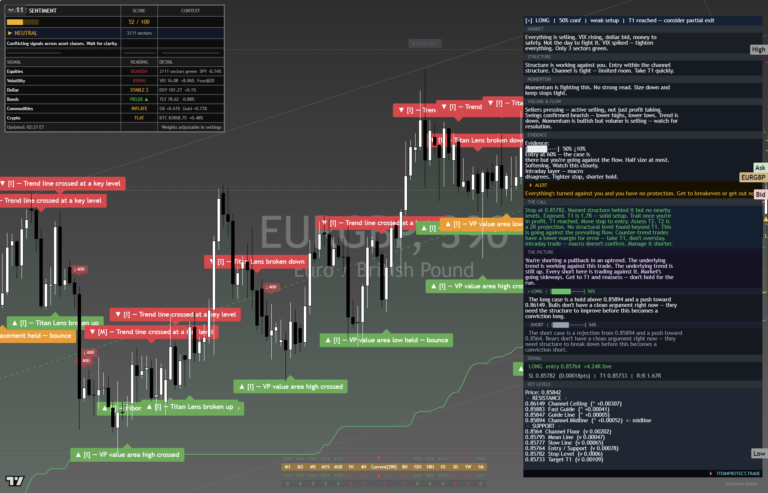 EURGBP: Daily Read | 2026-09-29