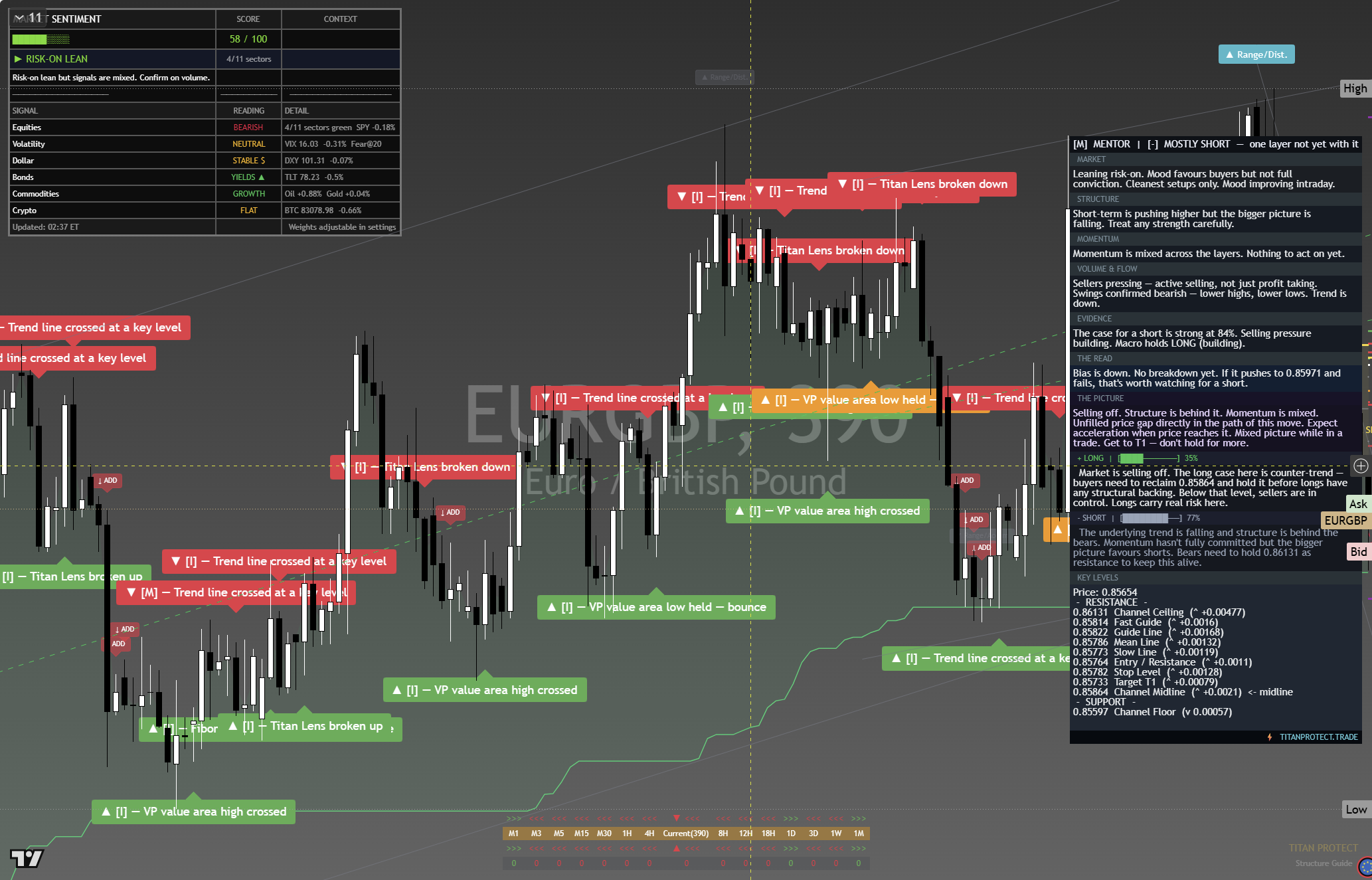 EUR/GBP framework chart, 30 September 2026