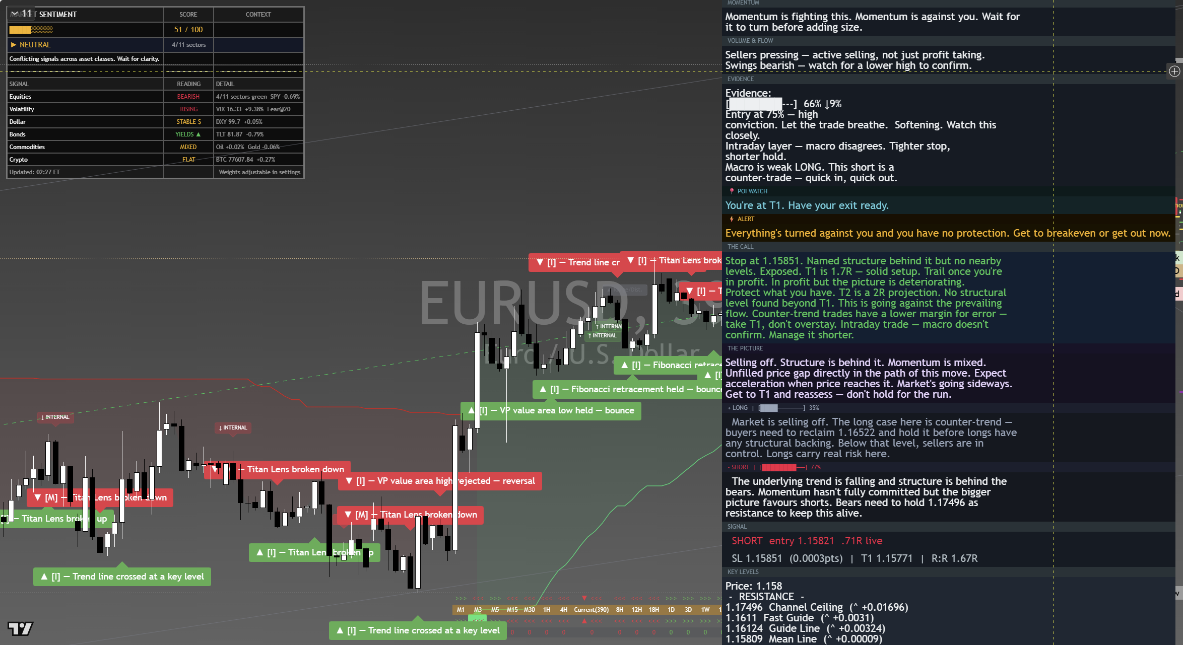 EUR/USD framework chart, 2 September 2026