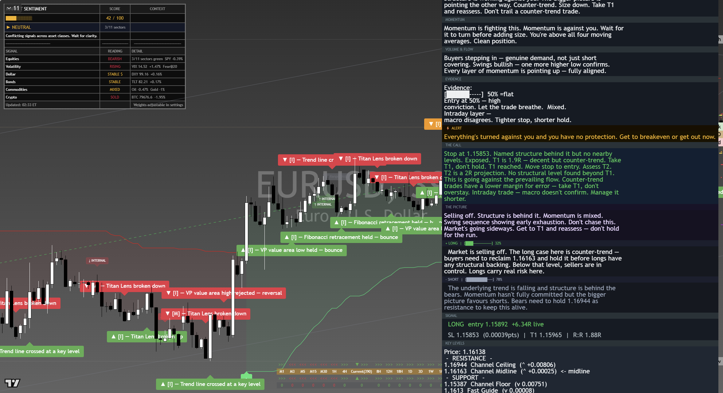 EUR/USD framework chart, 6 September 2026