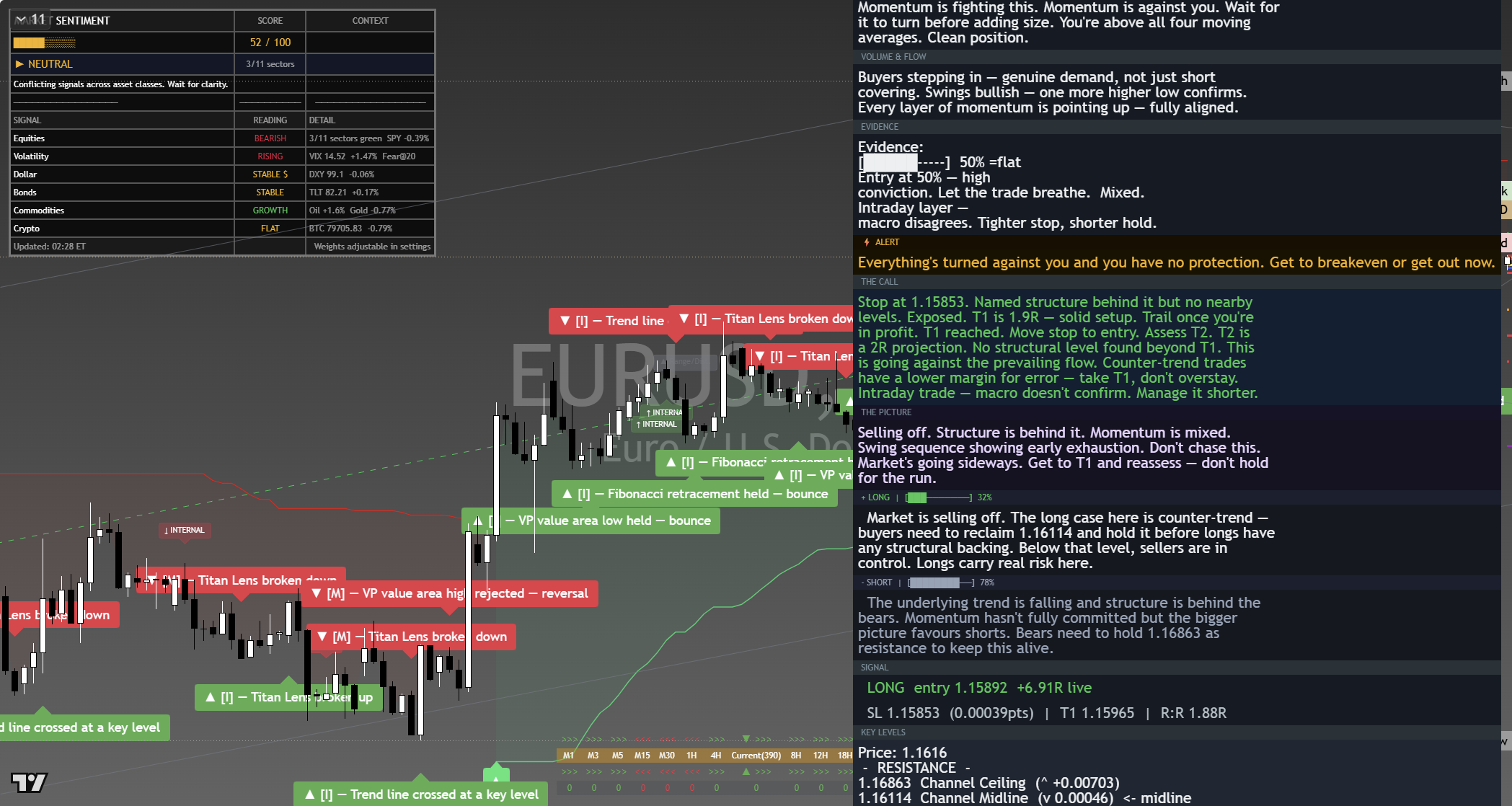 EUR/USD framework chart, 7 September 2026