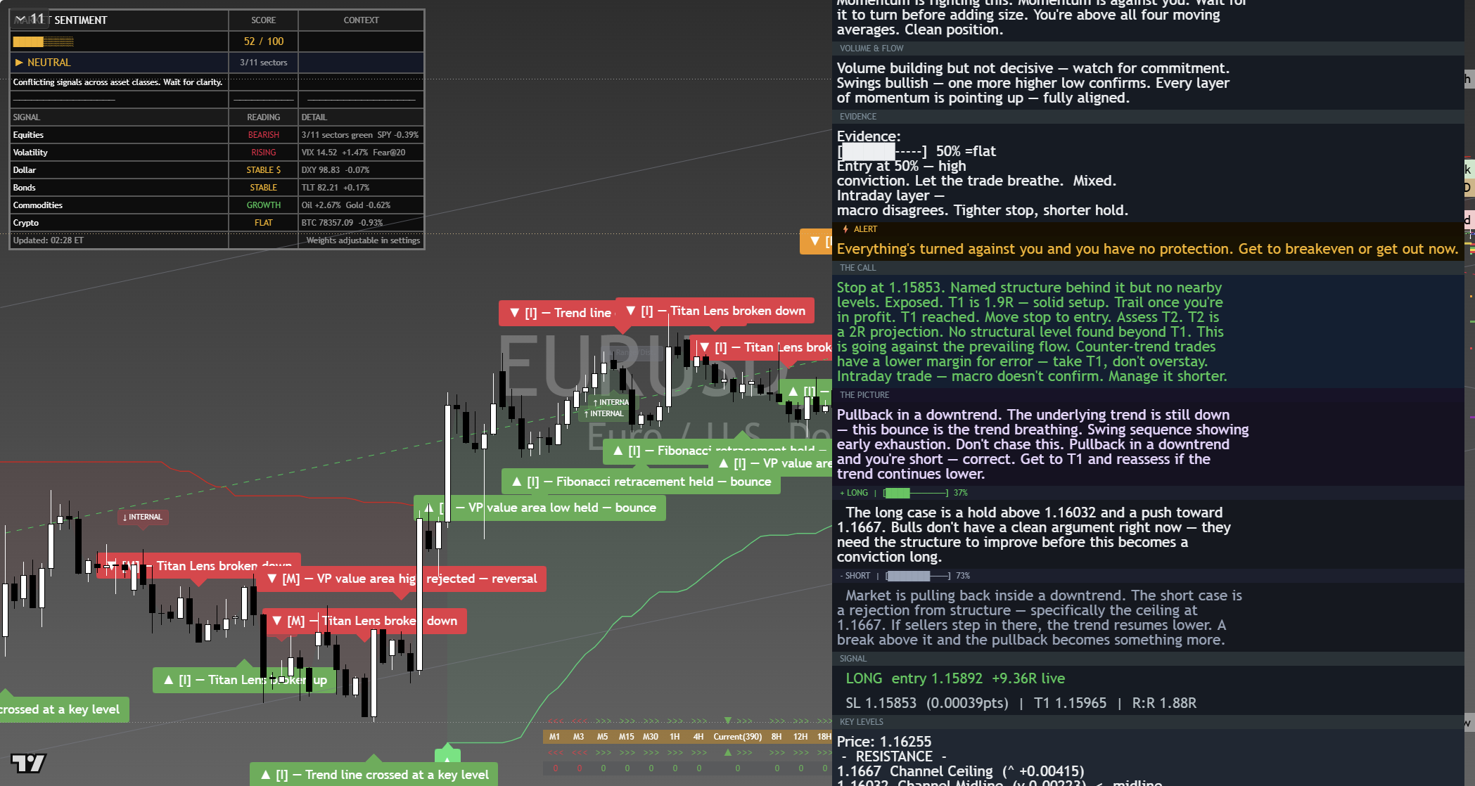 EUR/USD framework chart, 8 September 2026