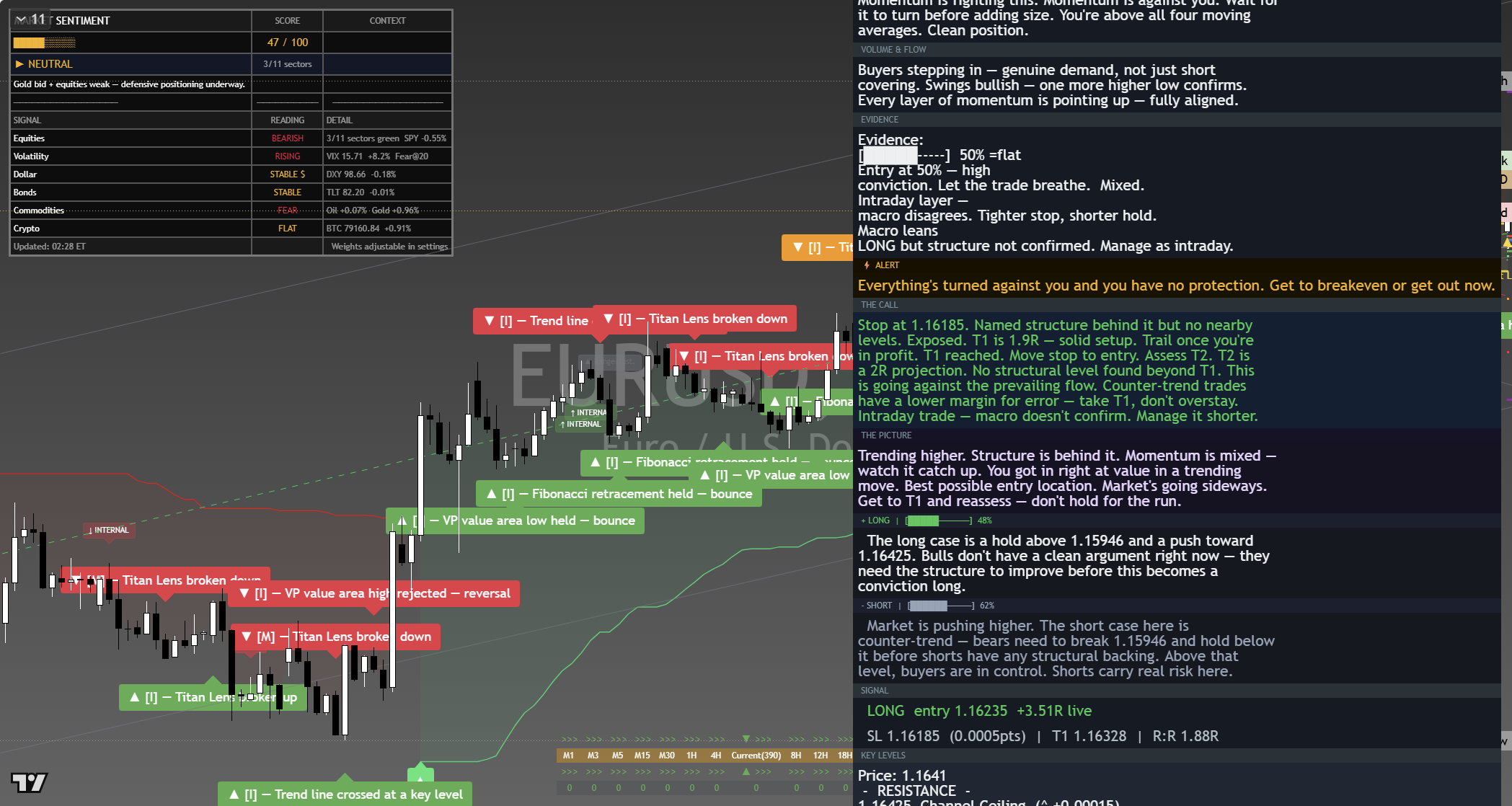 EUR/USD framework chart, 9 September 2026