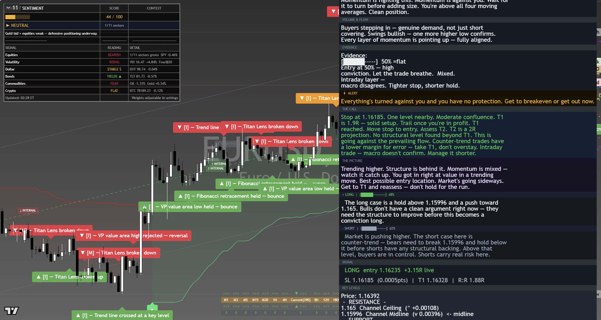 EUR/USD framework chart, 10 September 2026